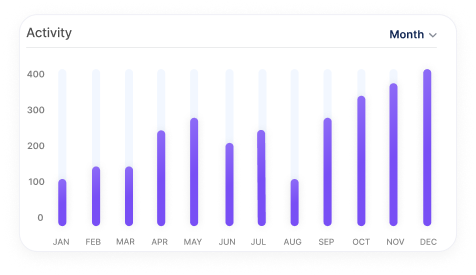 activity statistics